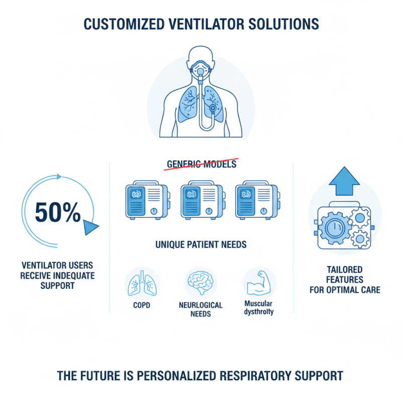 Top Ventilator Machine Models for Better Respiratory Health Solutions?