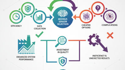 Top 10 Modbus Sensors You Should Consider for Your Automation Needs?