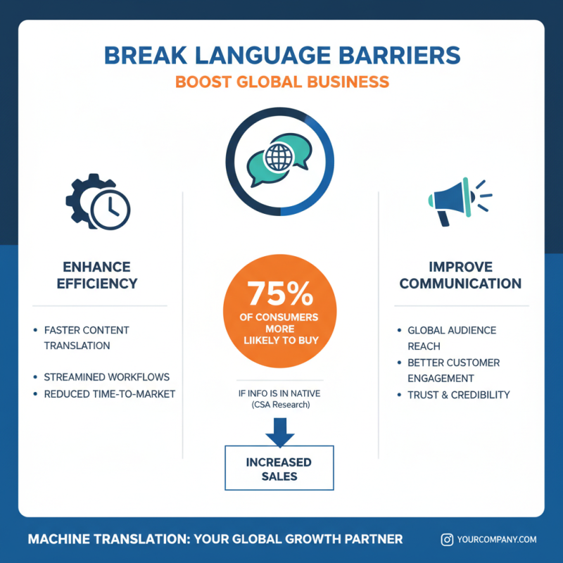 Why Choose Machine Translation Software for Your Business Needs?