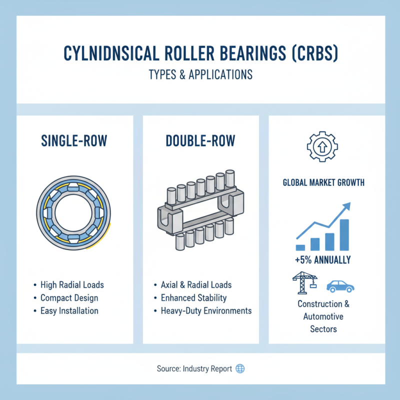 How to Choose the Right Cylindrical Roller Bearing for Your Needs?