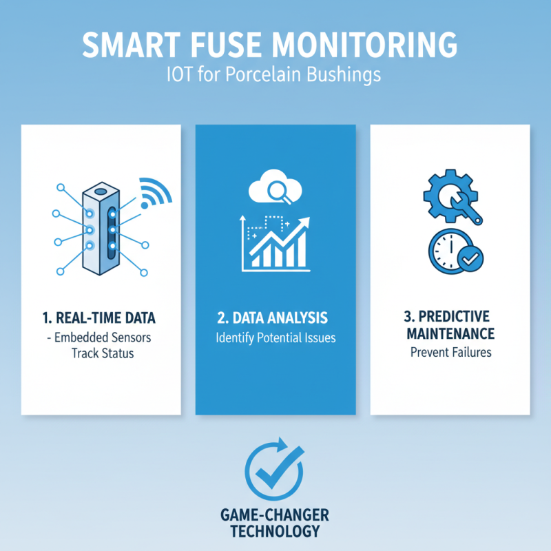 2026 Top Trends in Fuse Porcelain Bushing Technology?