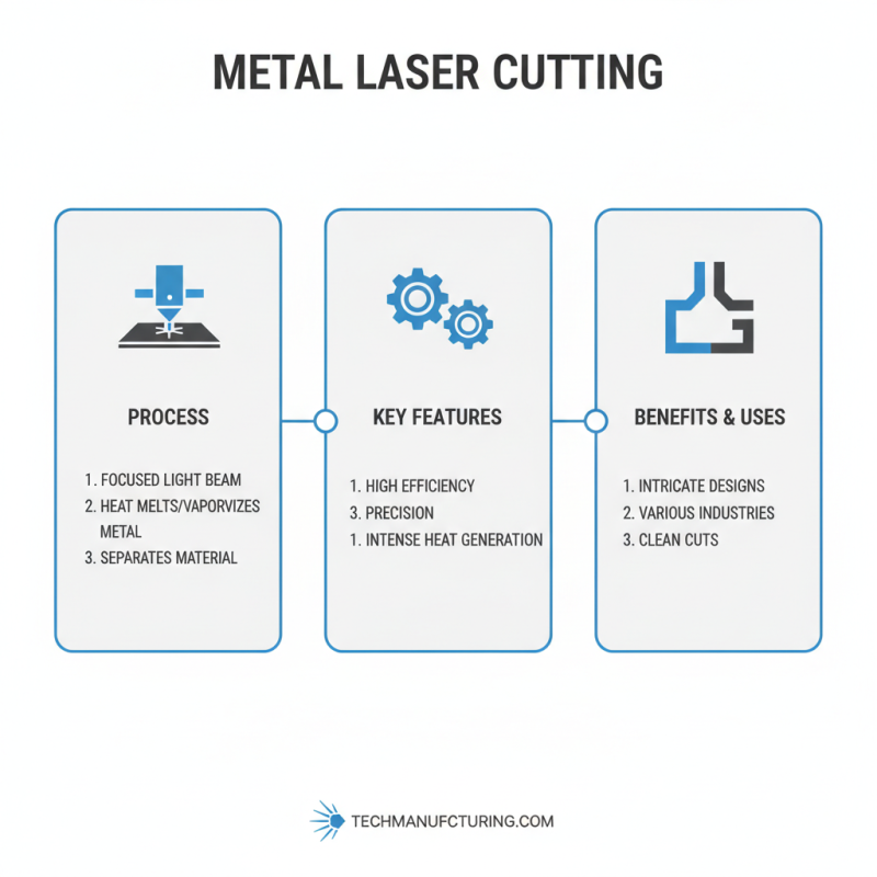 What is Metal Laser Cutting and How Does it Work?