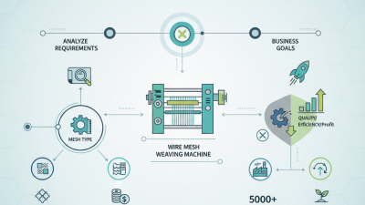 Essential Tips for Choosing a Wire Mesh Weaving Machine?