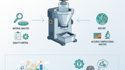 What is a Laboratory Sample Pulverizer and How Does it Work?