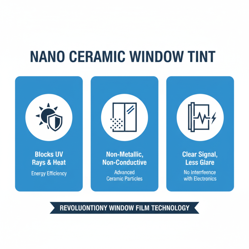 What is Nano Ceramic Tint and Why Is It Popular?