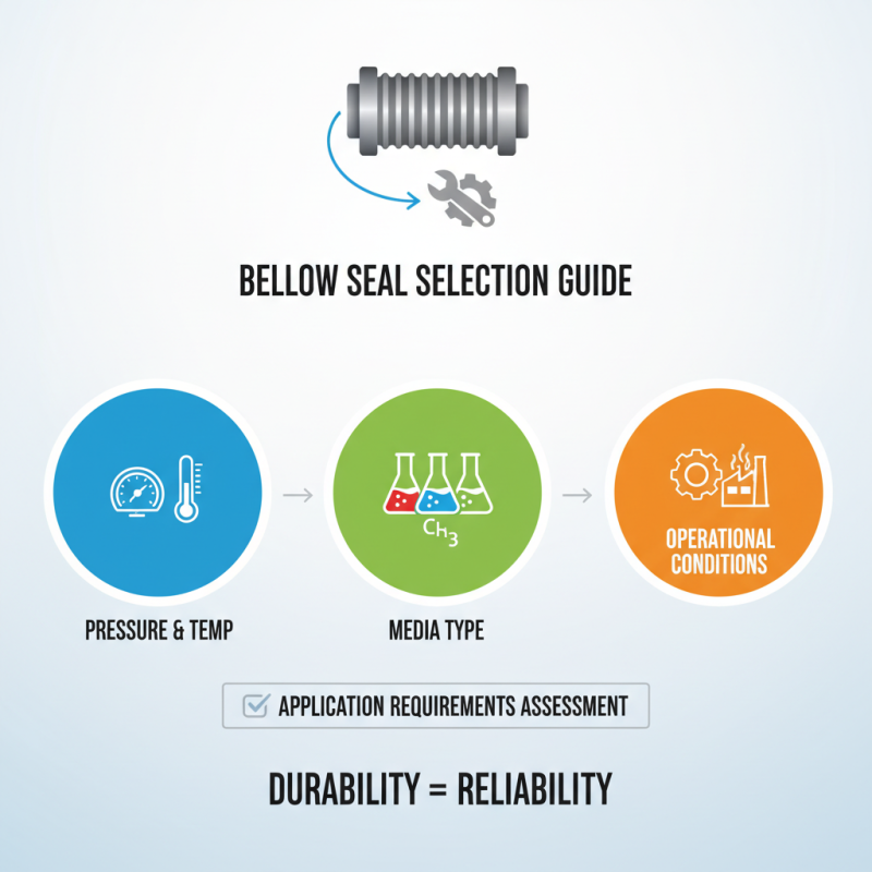 2026 How to Choose the Right Bellow Seals for Your Applications?