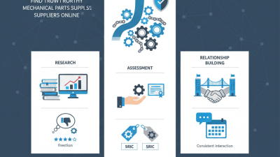 How to Find Reliable Mechanical Parts Suppliers Online?