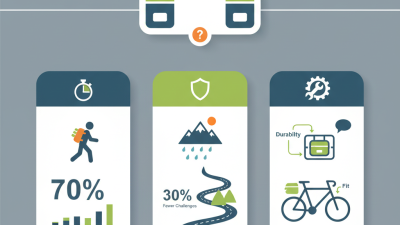 Best Bike Rack Bag Options for Your Next Adventure?