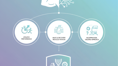 How to Use Amino Protein Powder for Optimal Results?