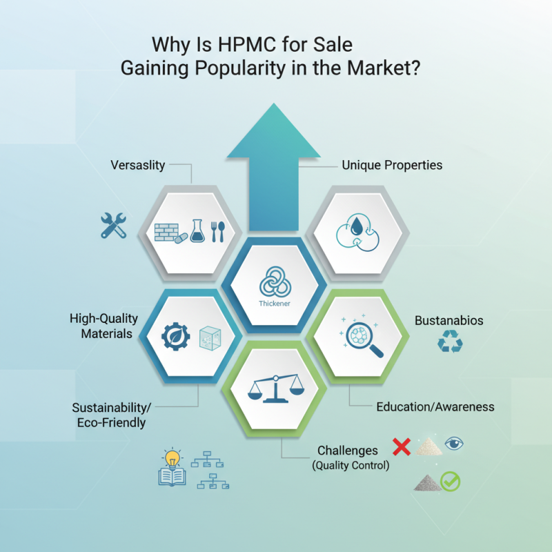 Why Is HPMC for Sale Gaining Popularity in the Market?