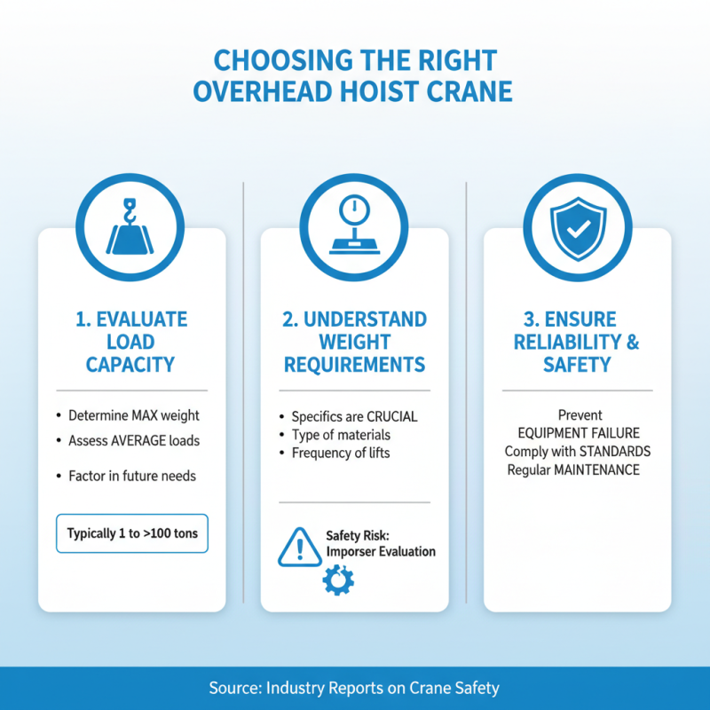 How to Choose the Right Overhead Hoist Crane for Your Needs?