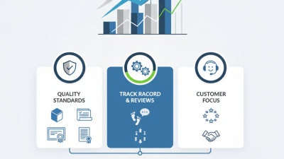 How to Find Reliable Aluminum Composite Panel Manufacturers?