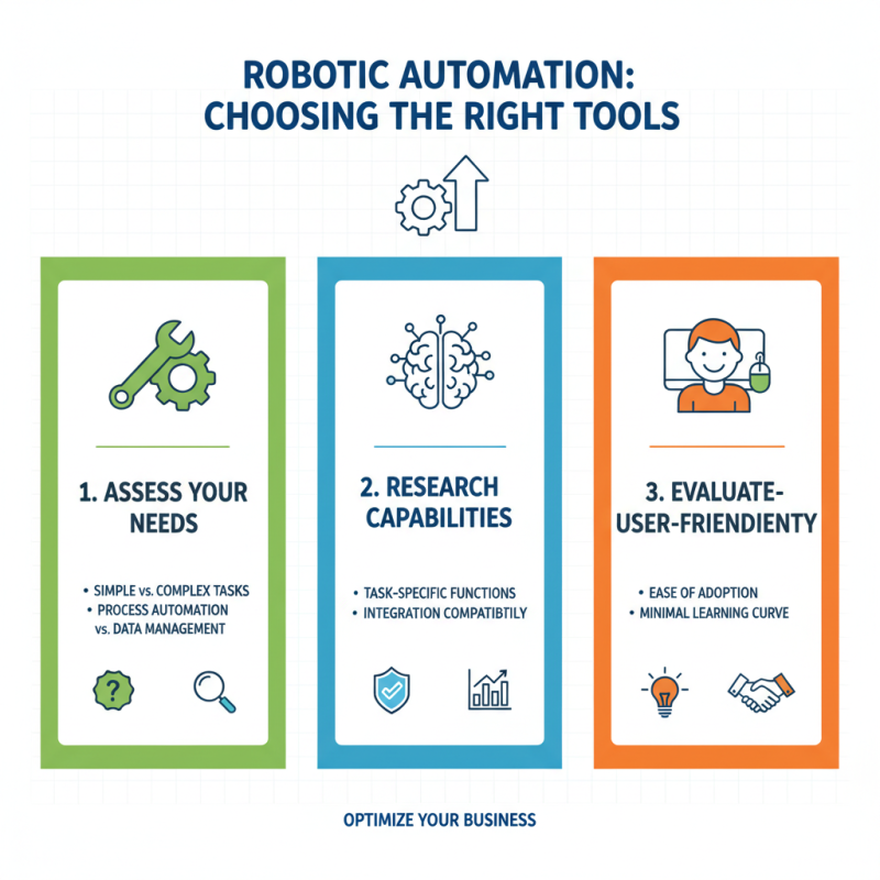 How to Implement Robotic Automation in Your Business Operations?