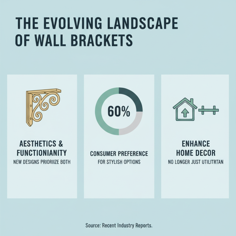 Top 10 Wall Hanging Brackets You Need to Know About?