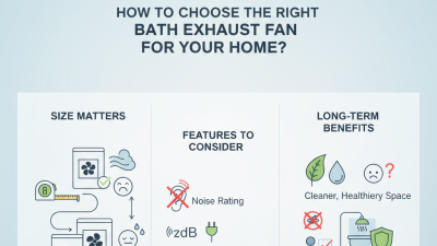 How to Choose the Right Bath Exhaust Fan for Your Home?