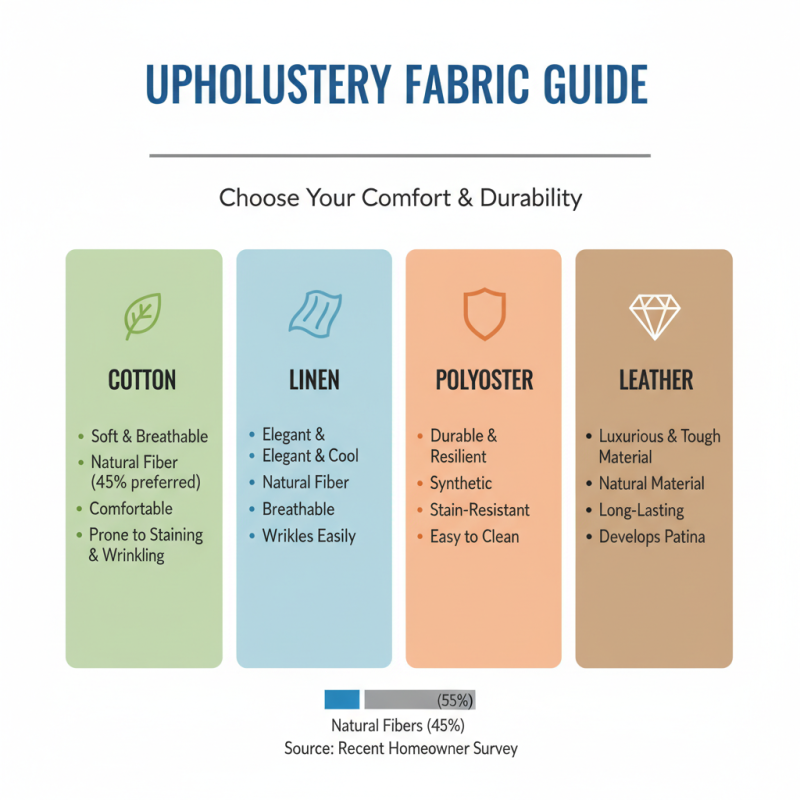 How to Choose the Right Fabric Upholstery for Your Home Furniture