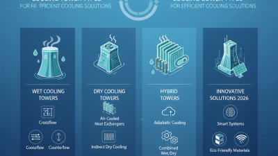 Top Cooling Tower Types for Efficient Cooling Solutions in 2026?