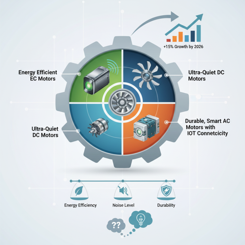 Best Exhaust Fan Motor Types for 2026 What to Choose?