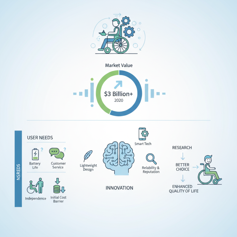 What is the Best Electric Wheelchair Manufacturers for Your Needs?