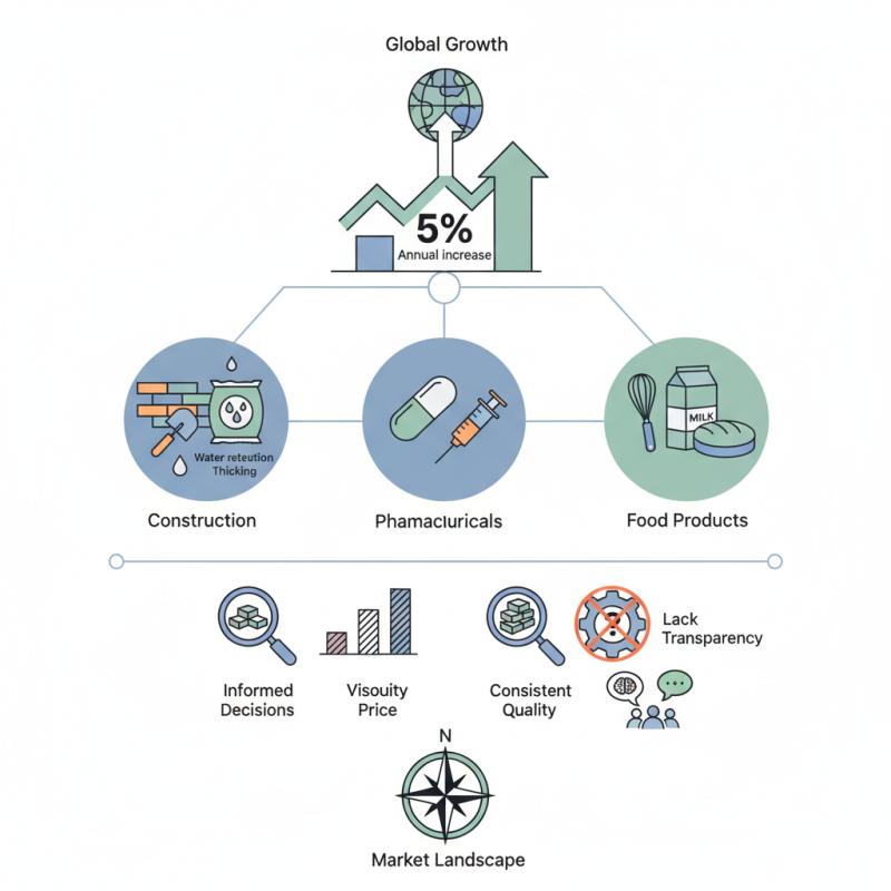 Where to Find HPMC for Sale and Its Best Uses?