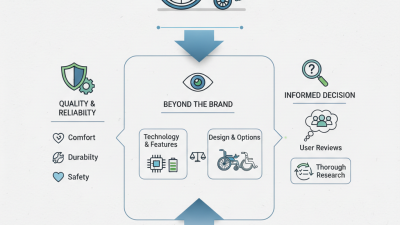 How to Choose the Best Electric Wheelchair Manufacturers?
