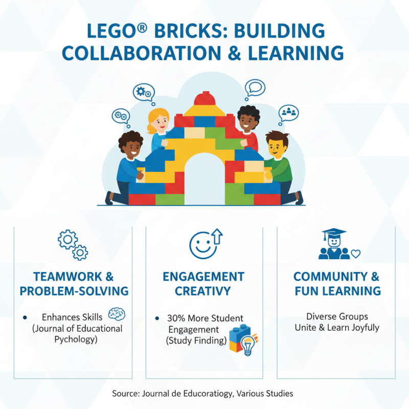 How to Use Lego Building Blocks to Enhance Creativity and Learning?