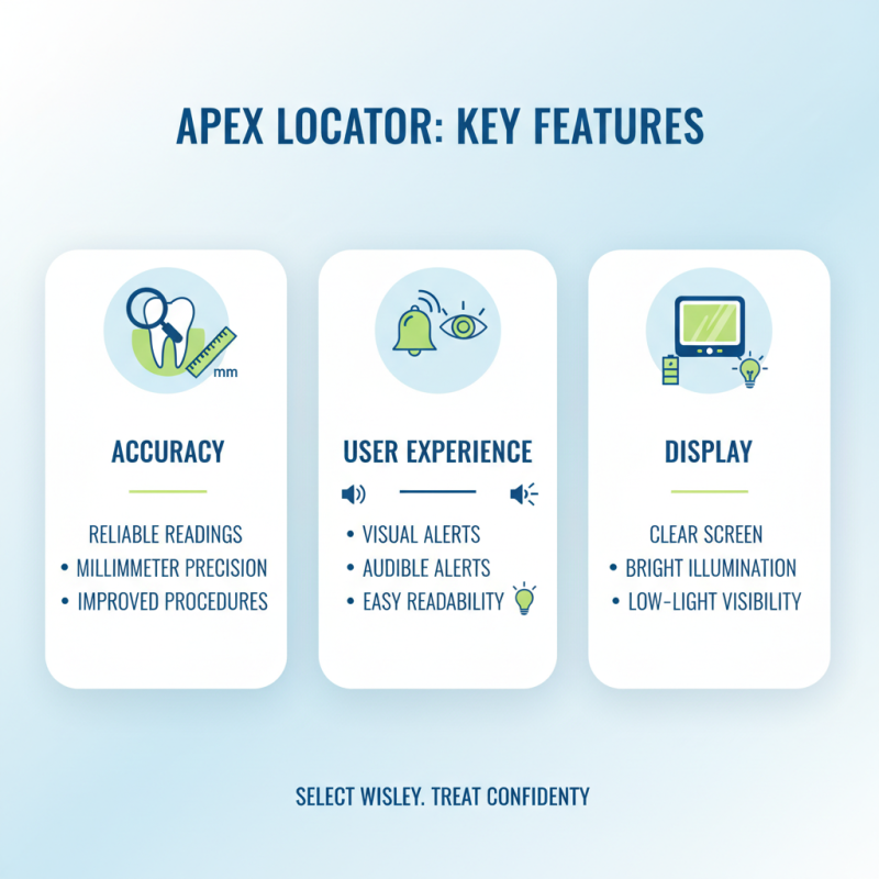 Top 5 Best Apex Locators and Their Cost Factors?