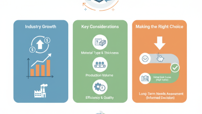 How to Choose the Right Laser Cutting Machine for Your Needs?