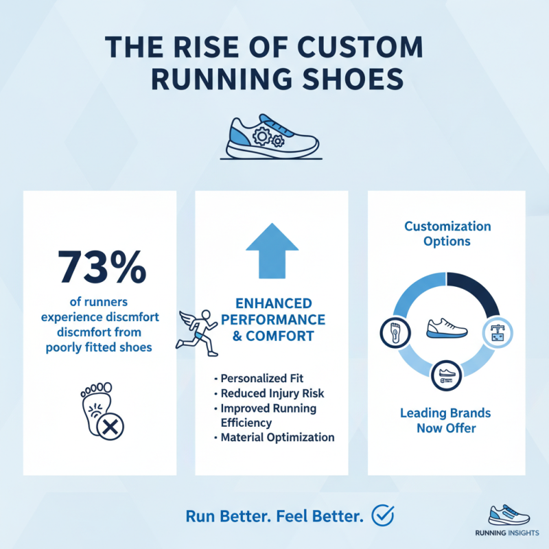 The Best Custom Running Shoes for Ultimate Comfort and Performance?