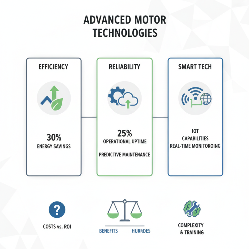 2026 Top Condenser Motor Features and Benefits Explained?