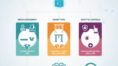 How to Choose the Best Indoor Crane for Your Needs?