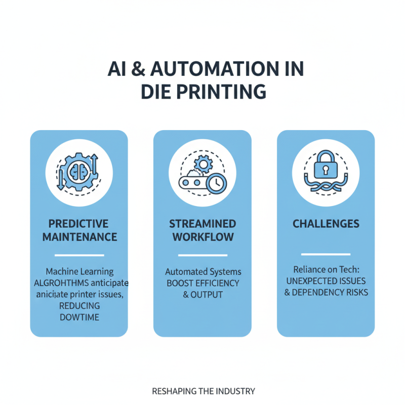 2026 Top Die Print Trends Innovating the Future of Printing Technology?