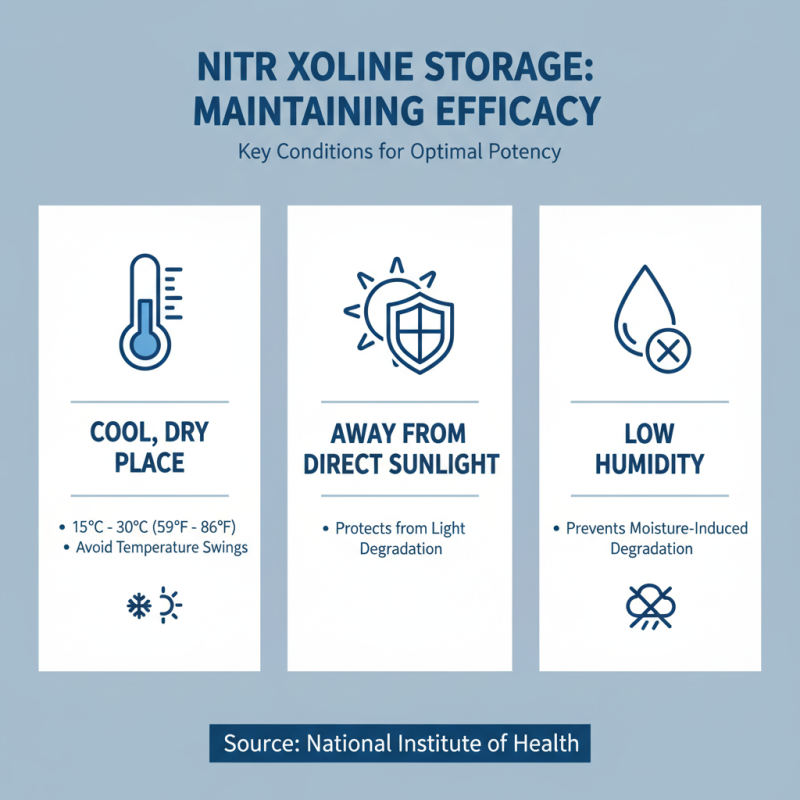 Nitroxoline Storage Instructions and Best Practices for Use?