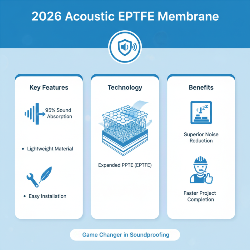 2026 Top Acoustic Eptfe Membrane Innovations in Soundproofing Solutions?