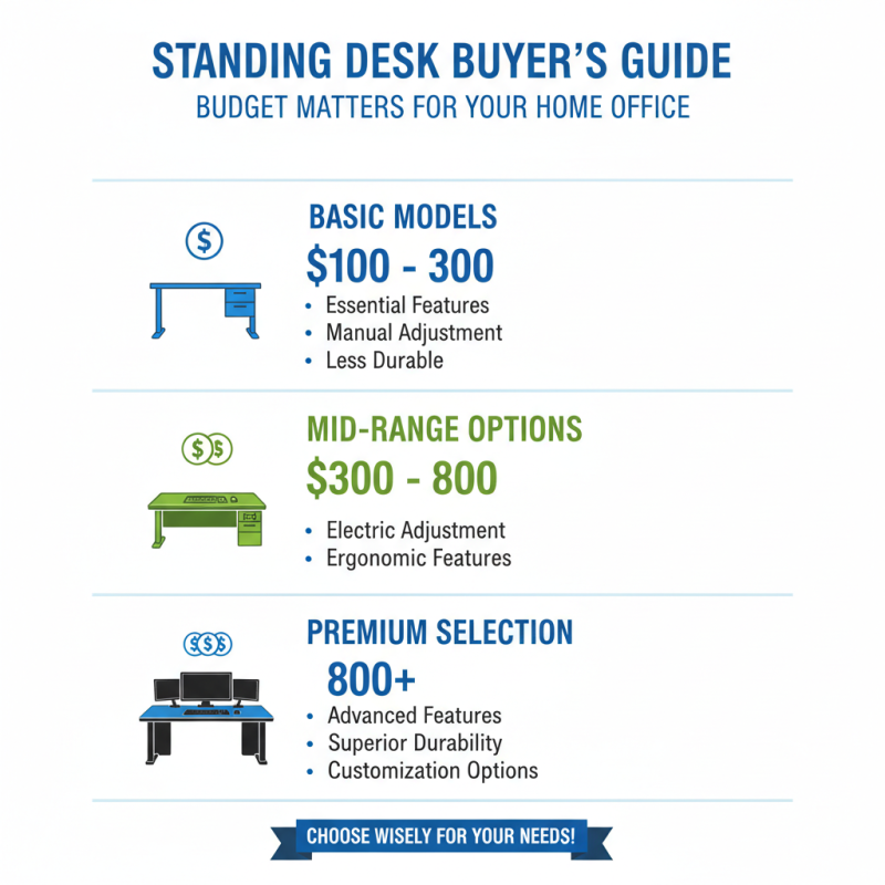 How to Choose the Best Standing Desk for Your Home Office?