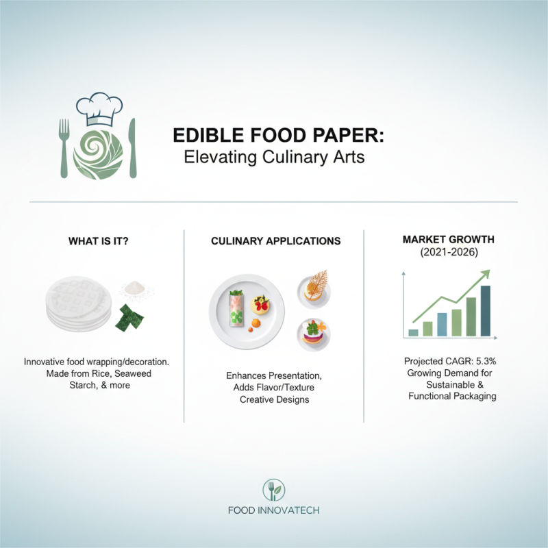 How to Use Food Paper for Creative Culinary Presentations?