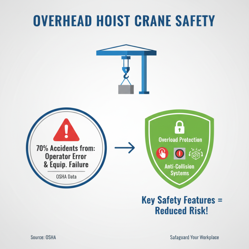 How to Choose the Right Overhead Hoist Crane for Your Needs?