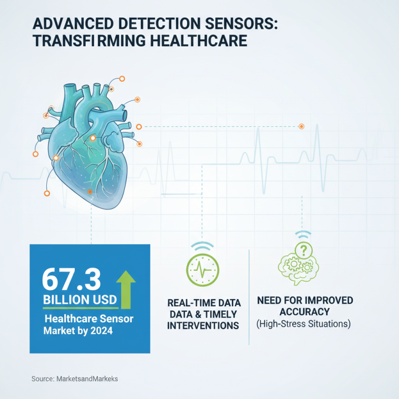 2026 Top Detection Sensors for Advanced Technology Applications?