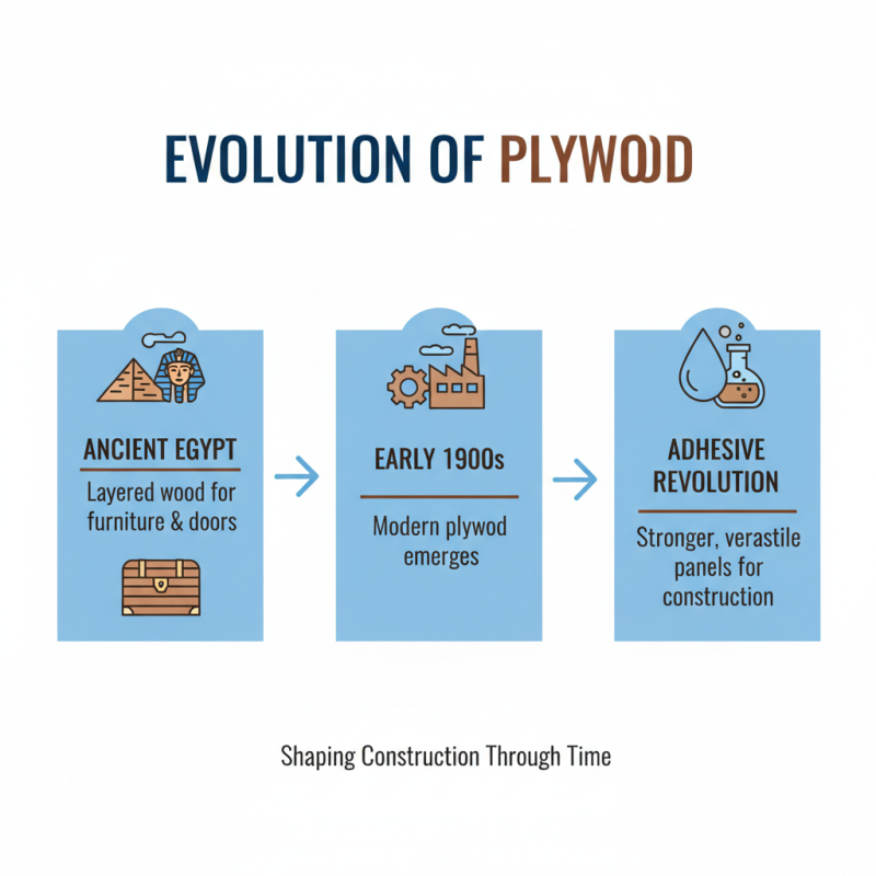 What is Building Plywood and Its Key Uses?
