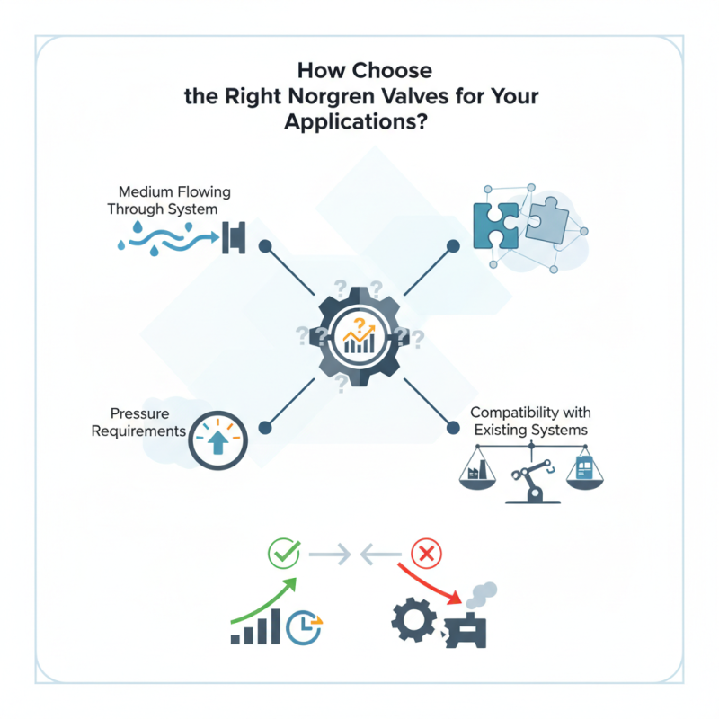 How to Choose the Right Norgren Valves for Your Applications?