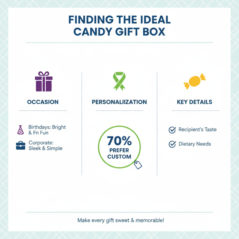 What is a Candy Gift Box and Why is it Popular?