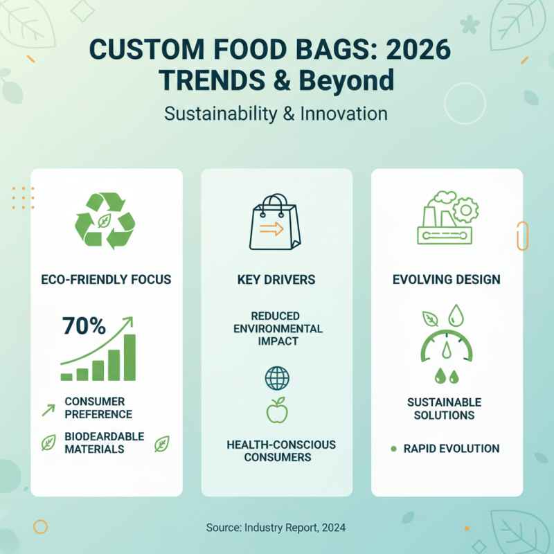 Top Custom Food Bags for Your Business Needs in 2026?