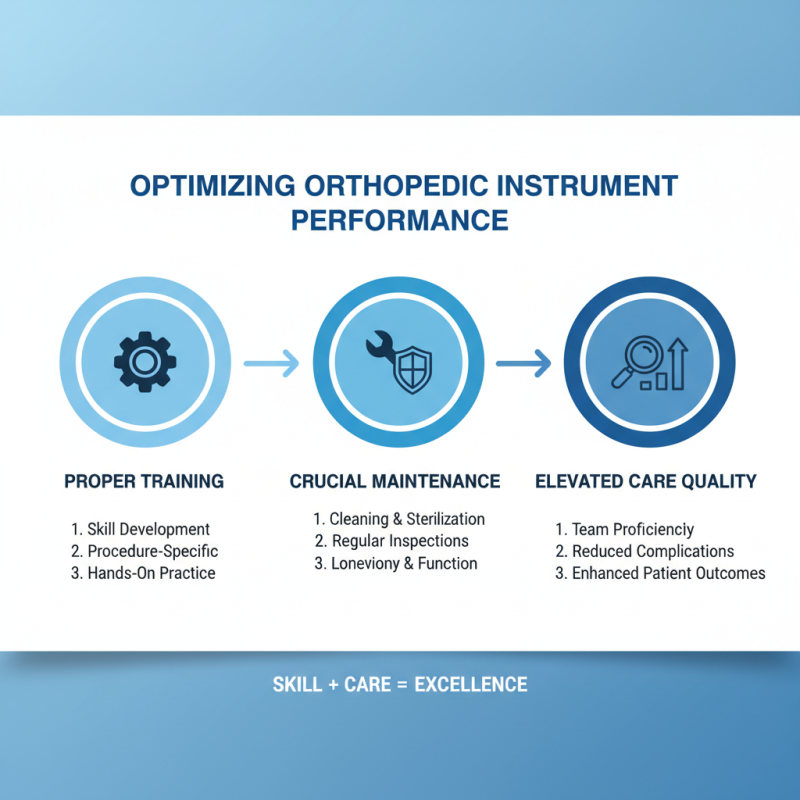 How to Choose the Right Orthopedic Surgical Instruments for Your Procedure?