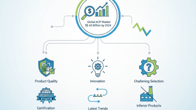 How to Choose the Best Aluminum Composite Panel Manufacturers?