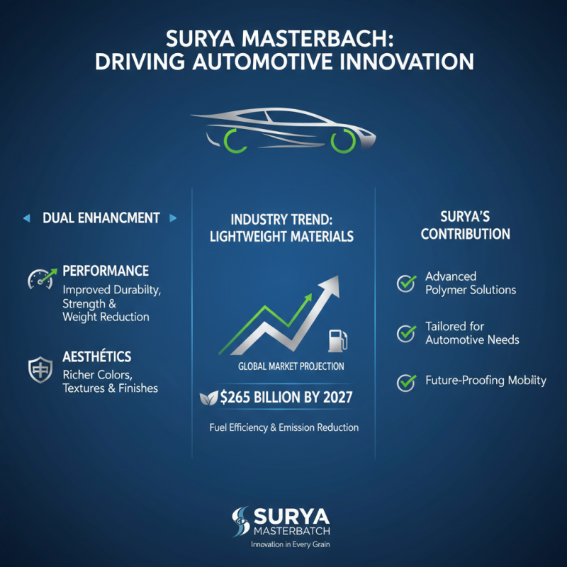 Top 10 Surya Masterbatch Applications You Should Know?