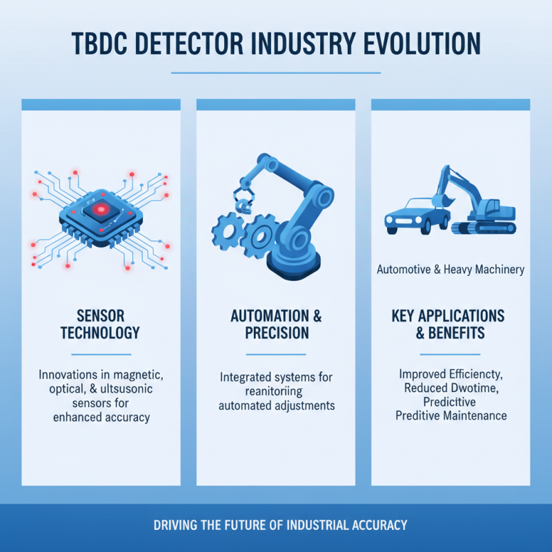 2026 Top Bottom Dead Center Detector Factory Innovations and Trends?