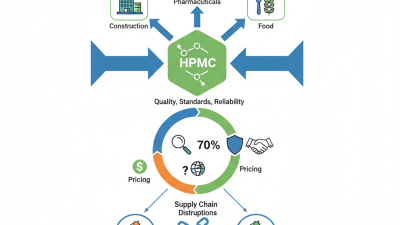 How to Buy HPMC for Sale in 2026?