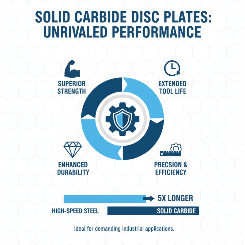 2026 How to Choose the Right Solid Carbide Disc Plate?