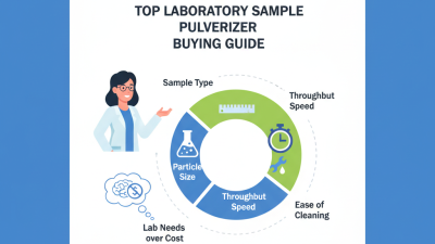 2026 Top Laboratory Sample Pulverizer Buying Guide?