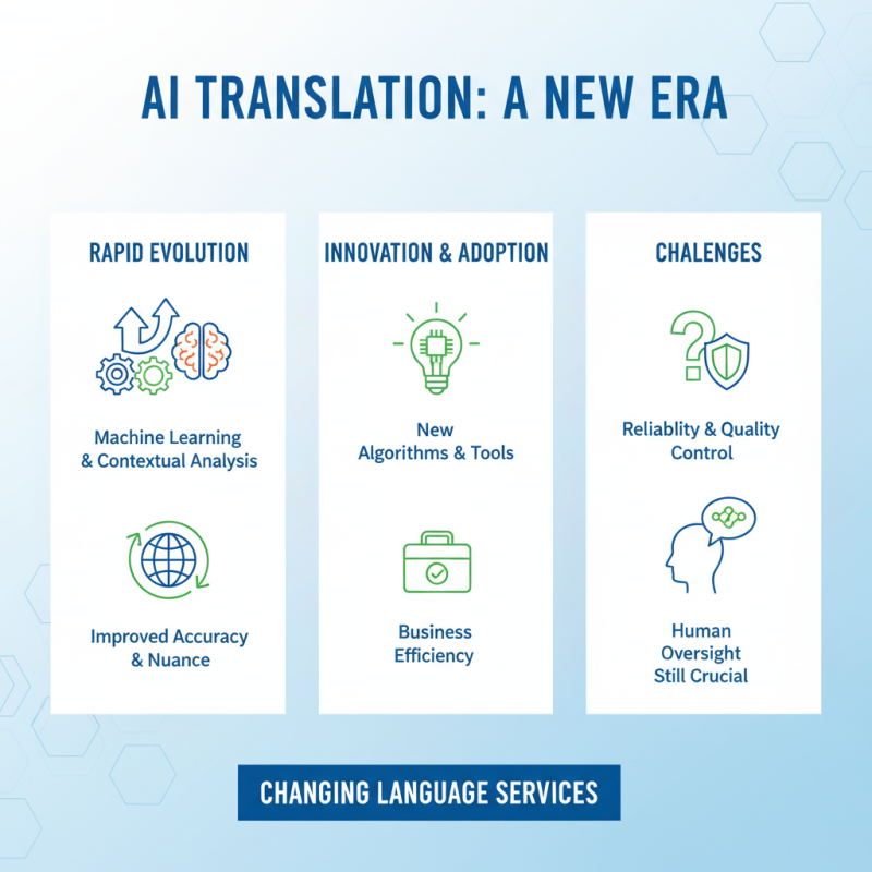 How to Use AI Translation for Accurate and Efficient Language Services?